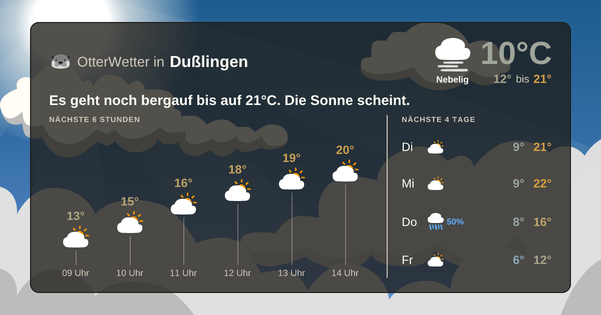 Wetter-Widget-Vorschau mit Vorhersagedaten für Dußlingen