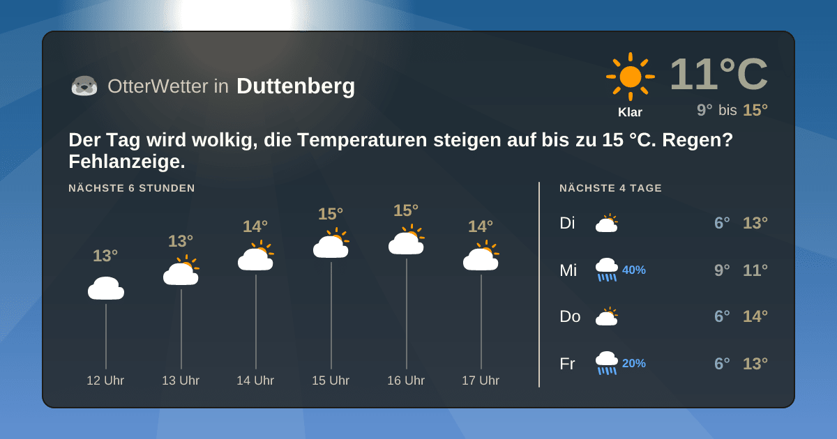 OtterWetter-Widget Duttenberg