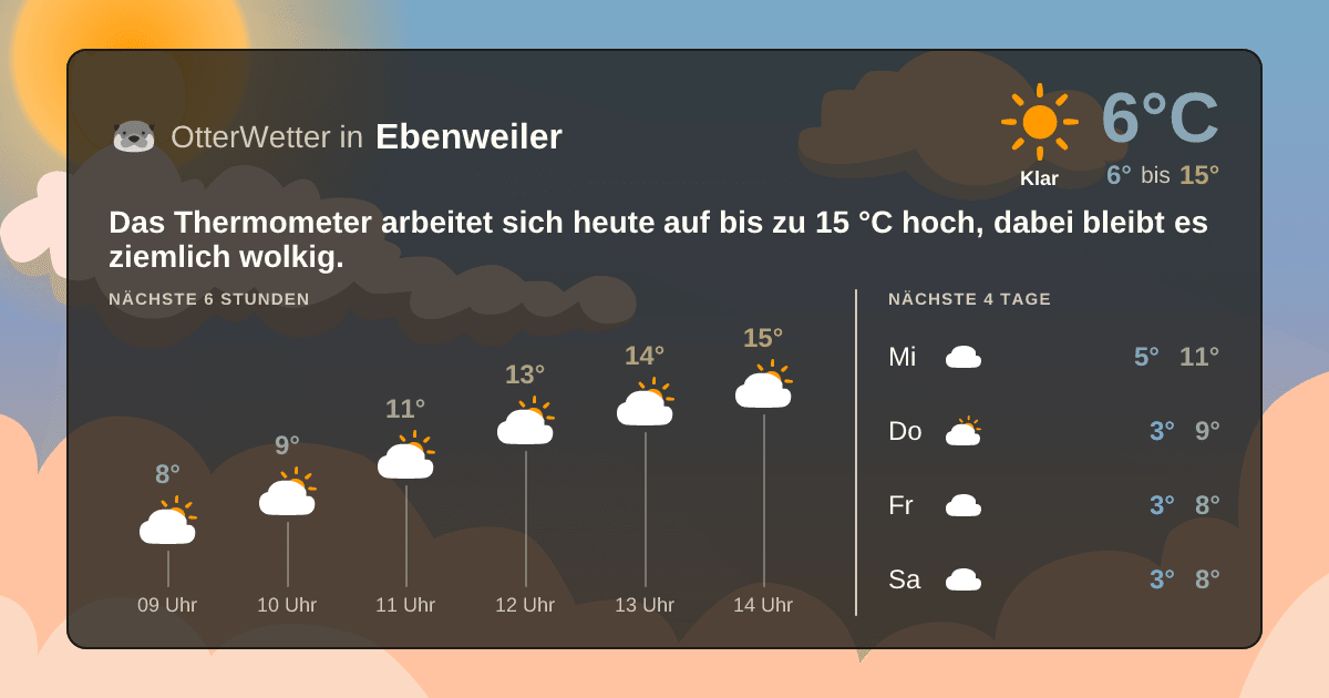 OtterWetter-Widget Ebenweiler