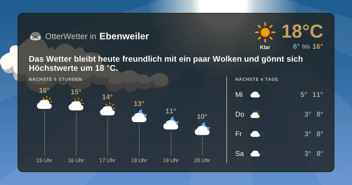Widget-Vorschau für Ebenweiler Wetter-Widget-Vorschau mit Vorhersagedaten für Ebenweiler