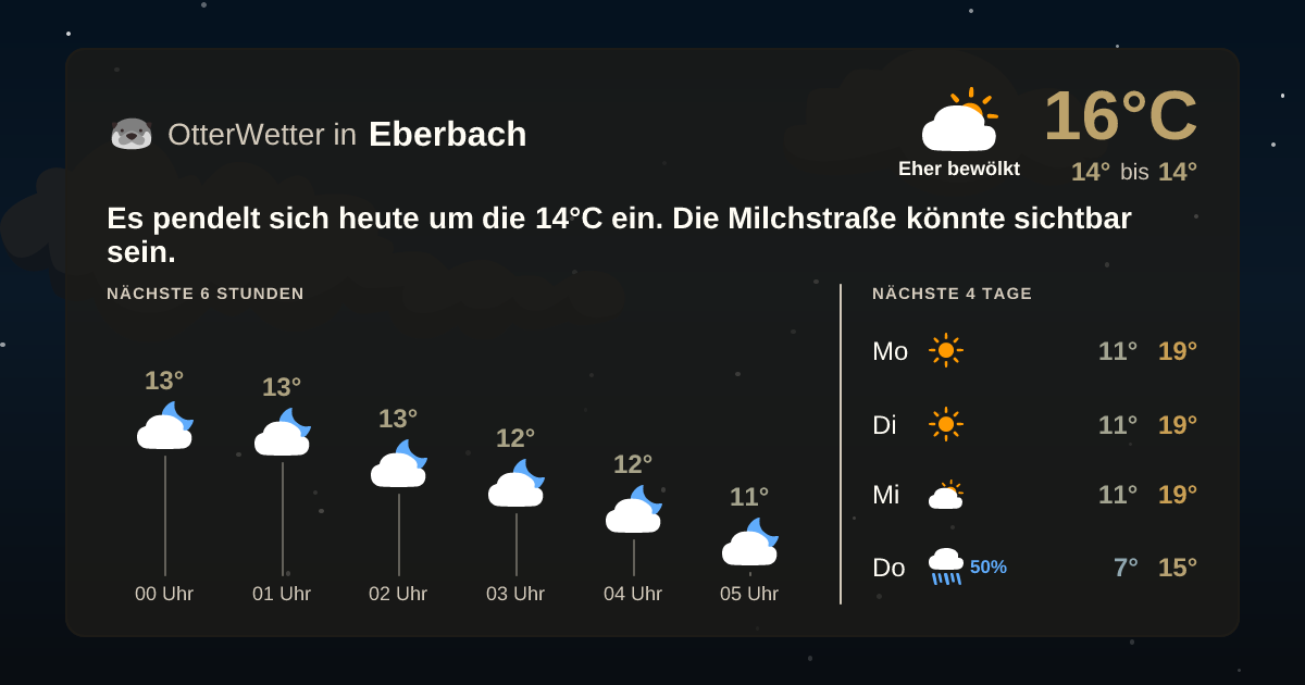 OtterWetter-Widget Eberbach