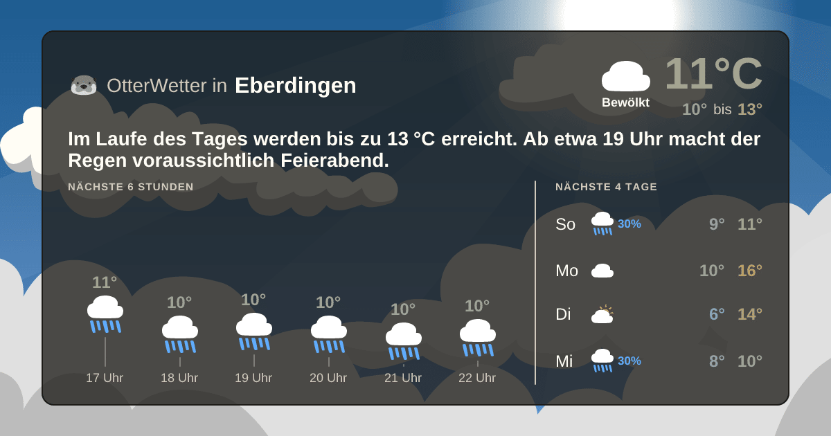 Widget-Vorschau für Eberdingen Wetter-Widget-Vorschau mit Vorhersagedaten für Eberdingen