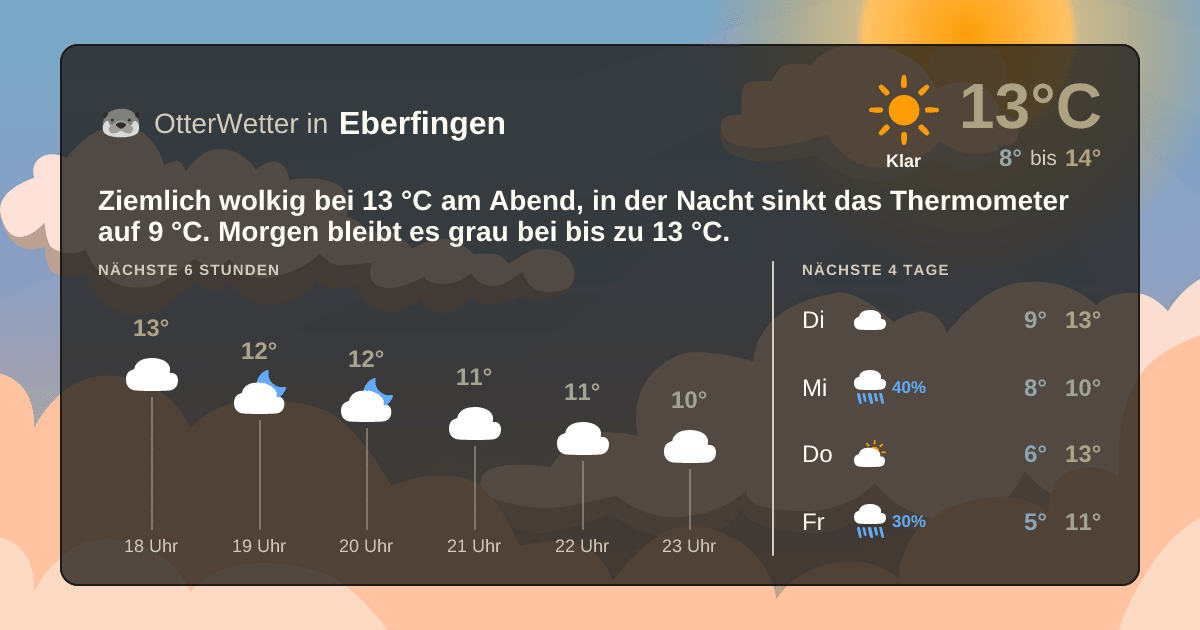 OtterWetter-Widget Eberfingen