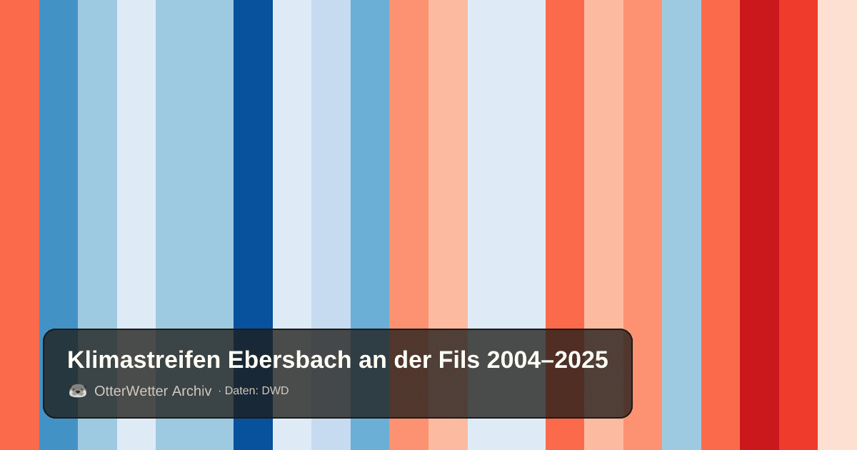 Klimastreifen Ebersbach an der Fils: Jahresmitteltemperaturen von blau (kühler) bis rot (wärmer)