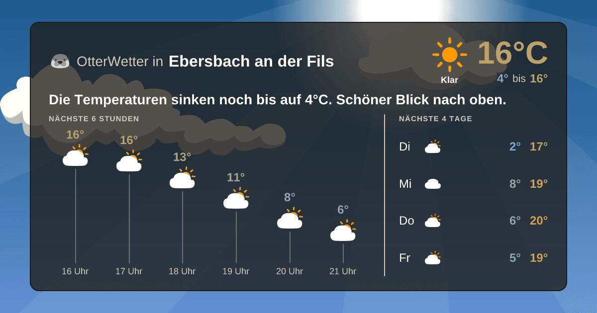 OtterWetter-Widget Ebersbach an der Fils