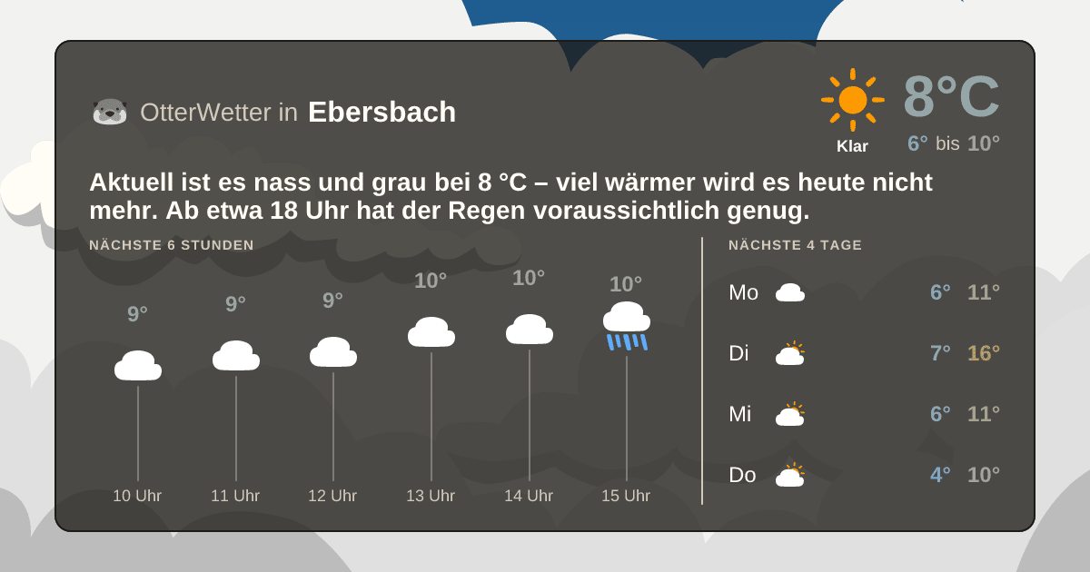 OtterWetter-Widget Ebersbach