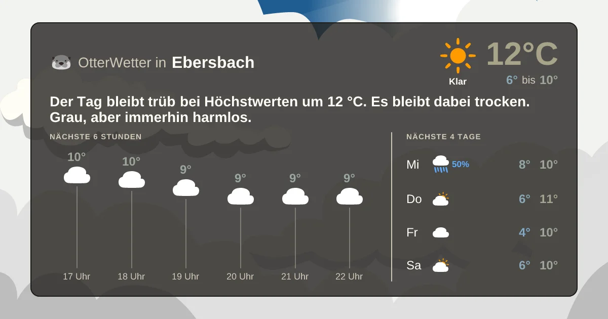 Widget-Vorschau für Ebersbach Wetter-Widget-Vorschau mit Vorhersagedaten für Ebersbach