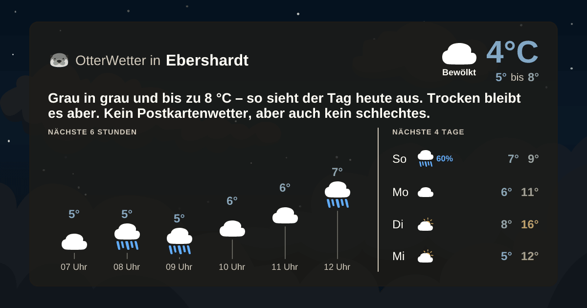 OtterWetter-Widget Ebershardt