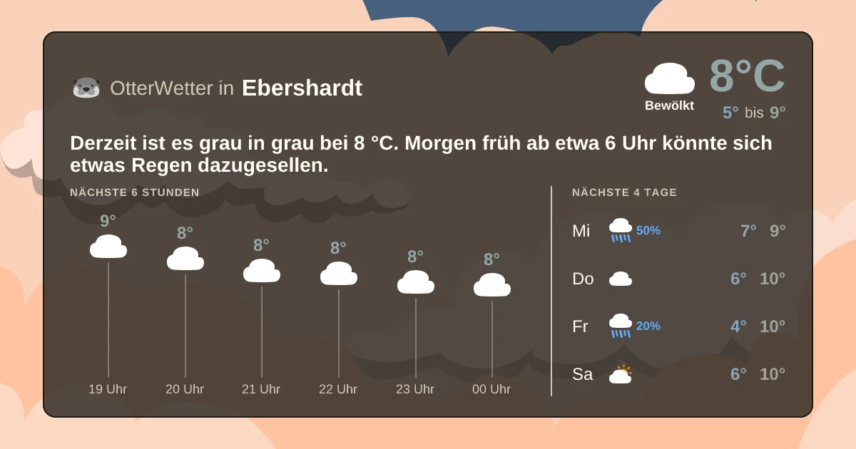 Widget-Vorschau für Ebershardt Wetter-Widget-Vorschau mit Vorhersagedaten für Ebershardt
