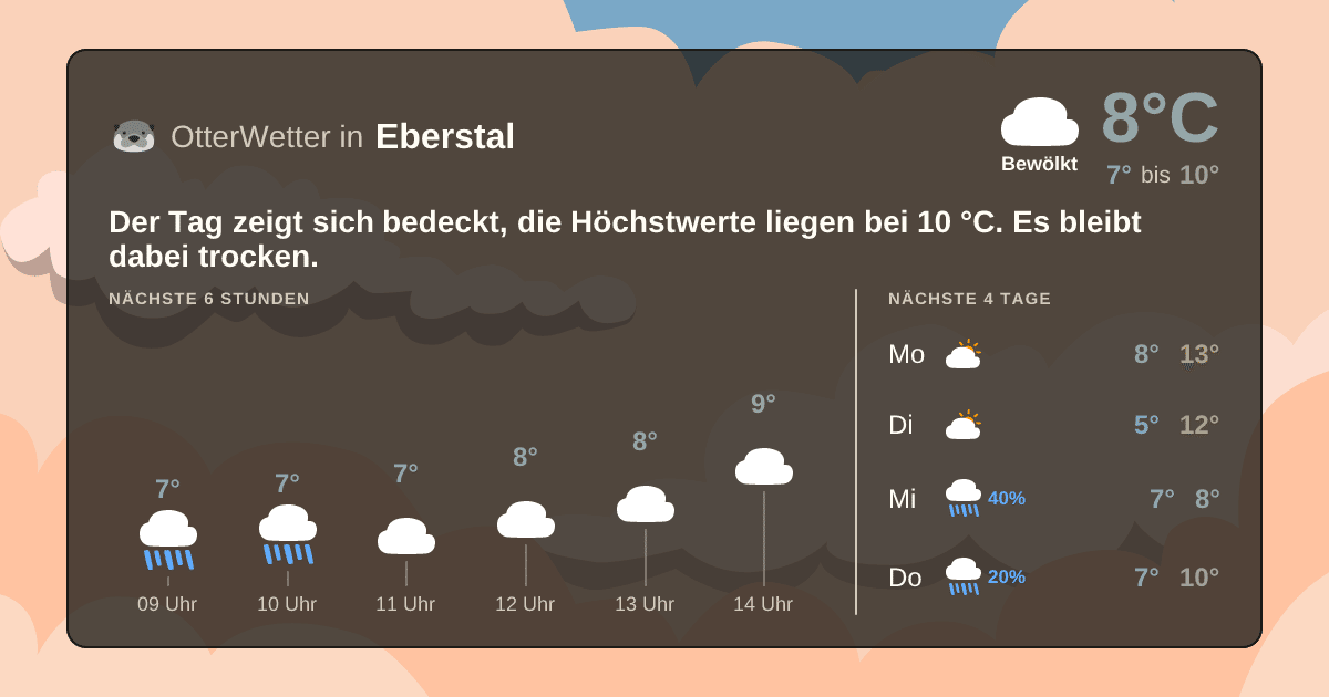Widget-Vorschau für Eberstal Wetter-Widget-Vorschau mit Vorhersagedaten für Eberstal