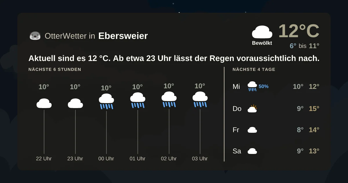 Wetter-Widget-Vorschau mit Vorhersagedaten für Ebersweier