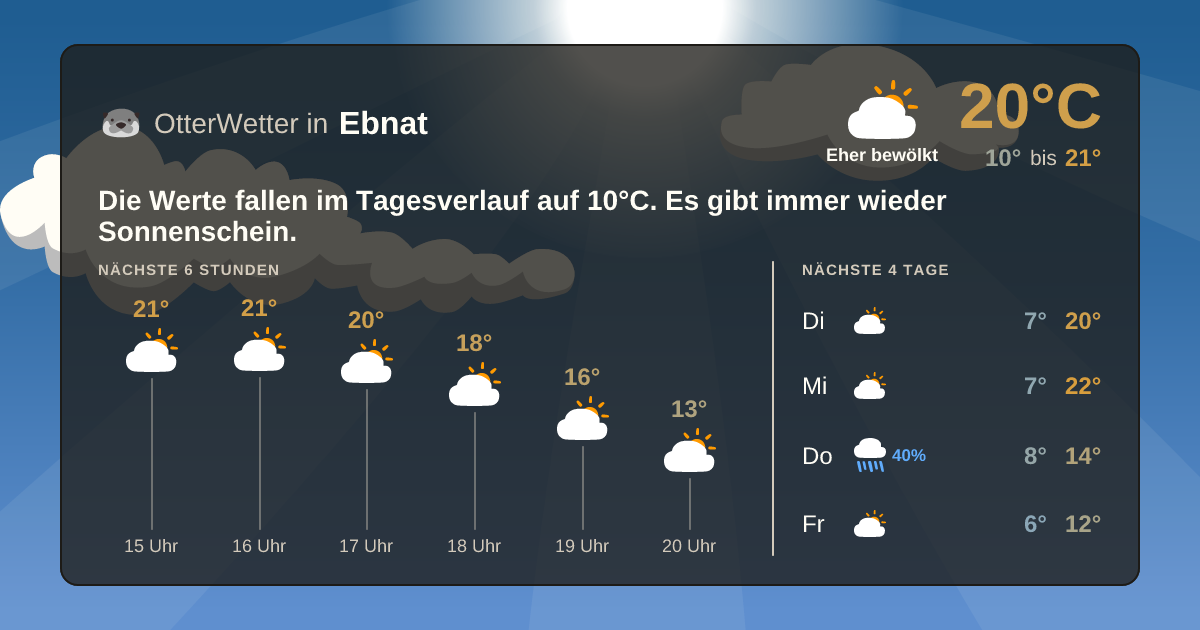 Widget-Vorschau für Ebnat Wetter-Widget-Vorschau mit Vorhersagedaten für Ebnat