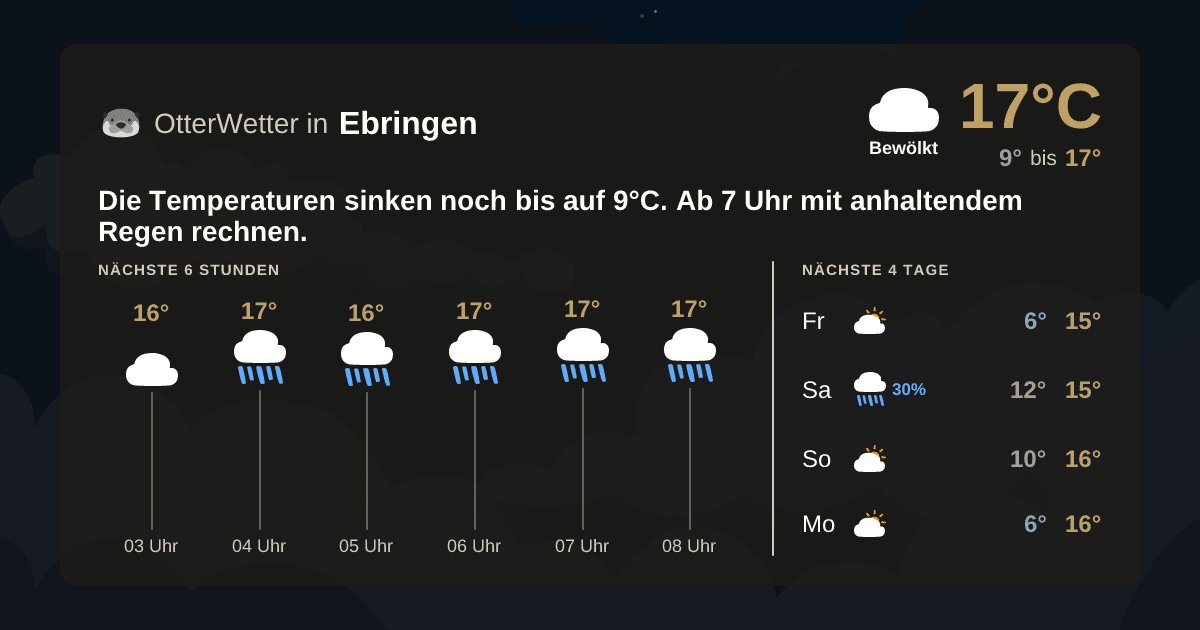 Widget-Vorschau für Ebringen Wetter-Widget-Vorschau mit Vorhersagedaten für Ebringen