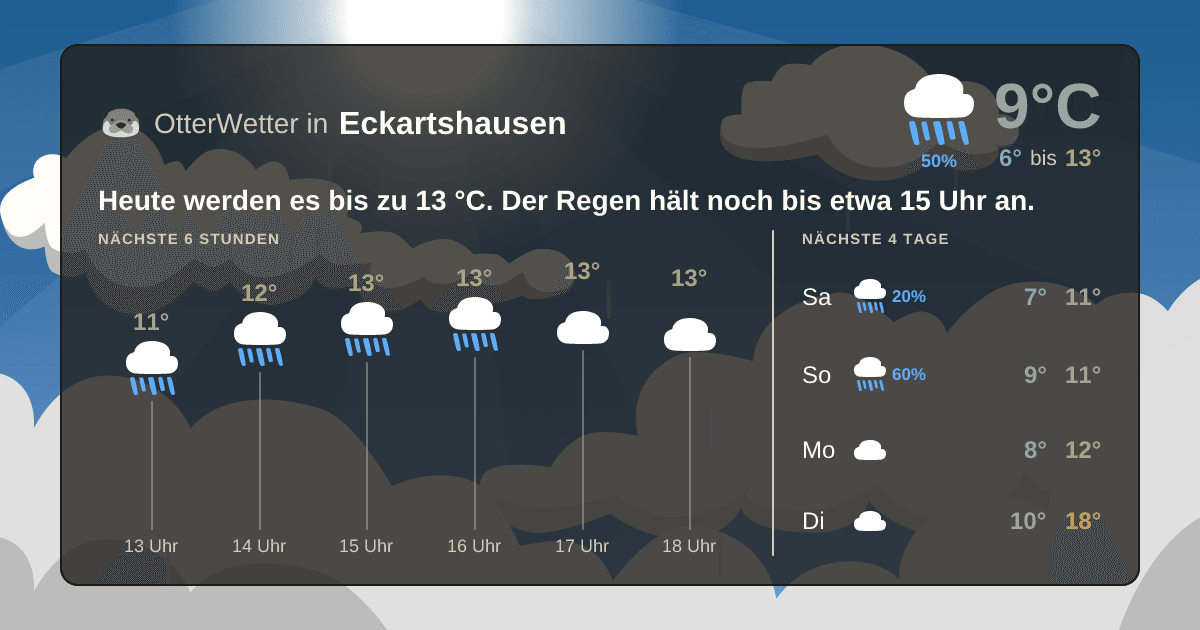 OtterWetter-Widget Eckartshausen