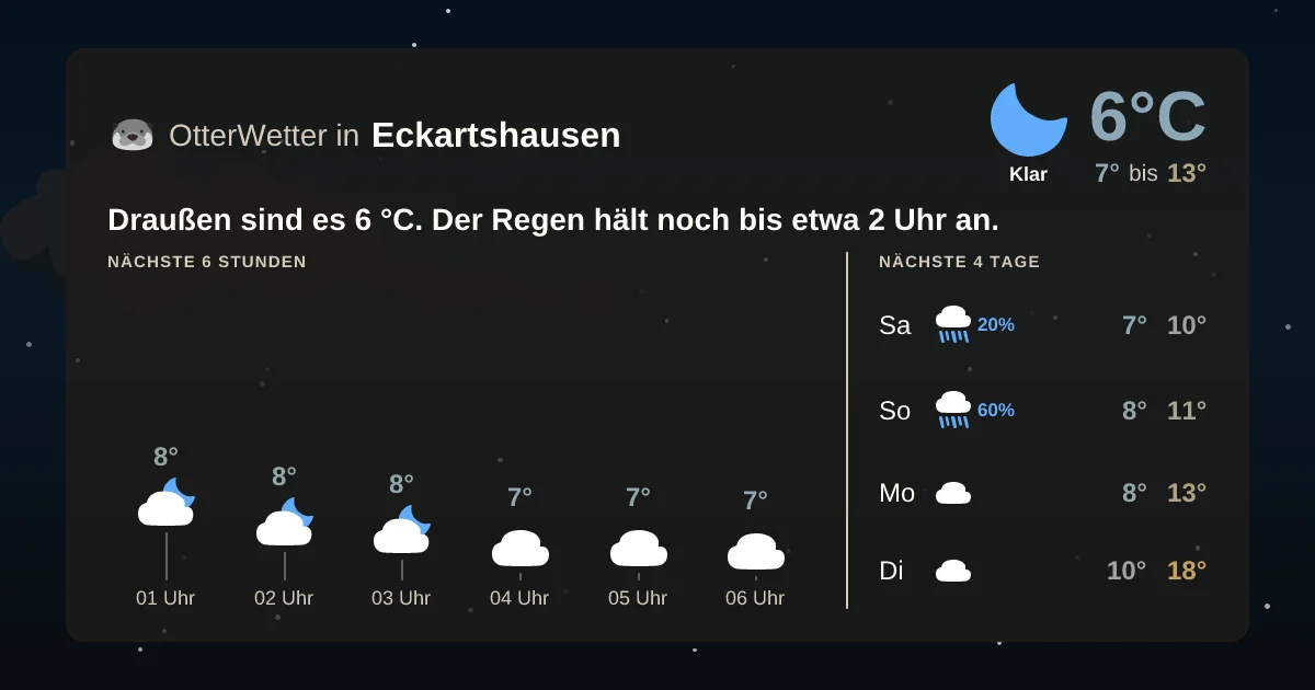 Wetter-Widget-Vorschau mit Vorhersagedaten für Eckartshausen