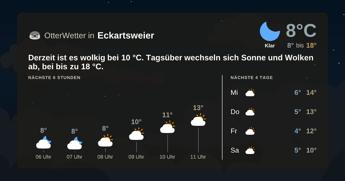 OtterWetter-Widget Eckartsweier