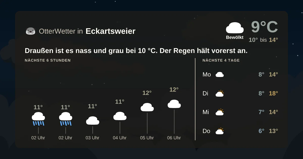 Widget-Vorschau für Eckartsweier Wetter-Widget-Vorschau mit Vorhersagedaten für Eckartsweier