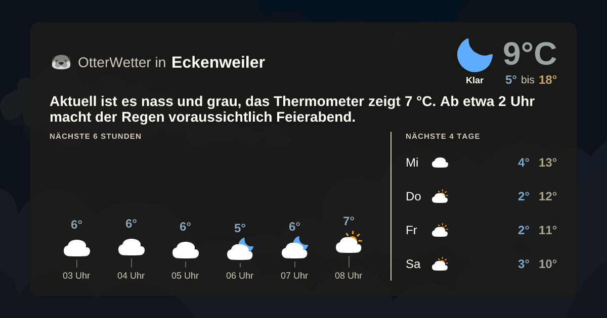 OtterWetter-Widget Eckenweiler