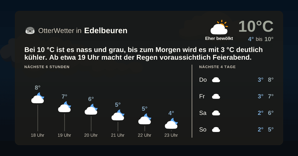OtterWetter-Widget Edelbeuren