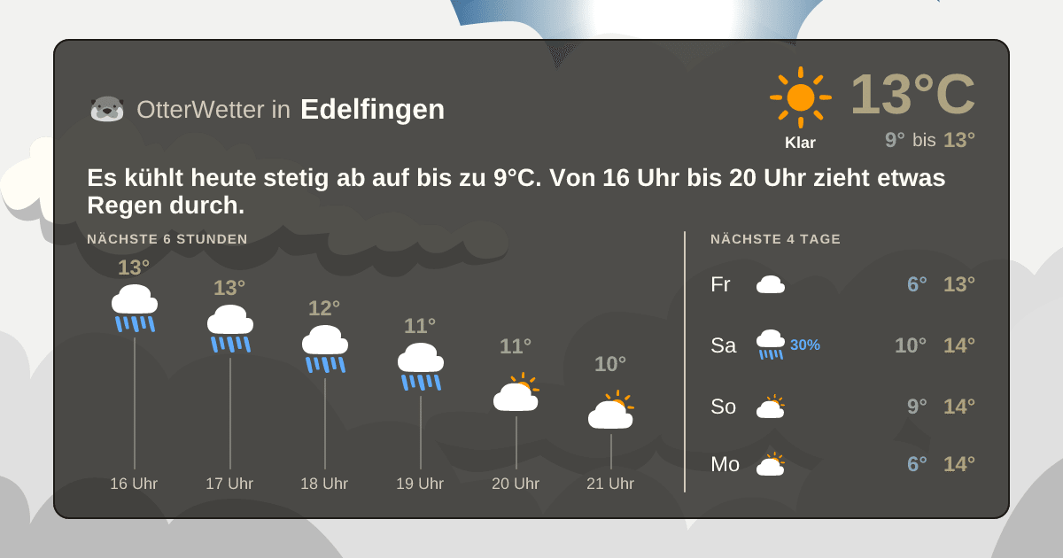 OtterWetter-Widget Edelfingen