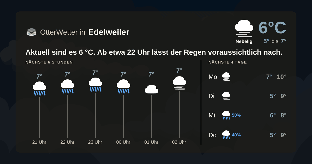 Widget-Vorschau für Edelweiler Wetter-Widget-Vorschau mit Vorhersagedaten für Edelweiler