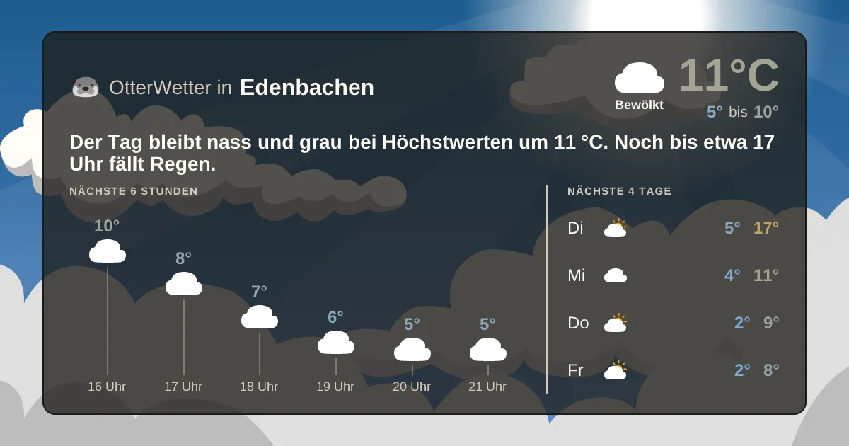 Wetter-Widget-Vorschau mit Vorhersagedaten für Edenbachen