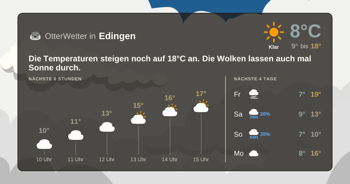OtterWetter-Widget Edingen
