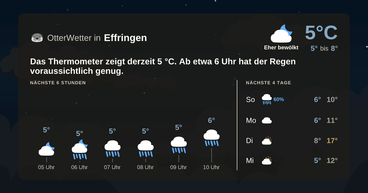 OtterWetter-Widget Effringen