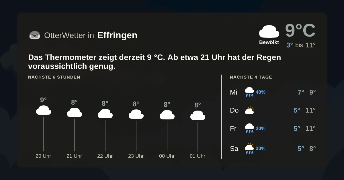 Wetter-Widget-Vorschau mit Vorhersagedaten für Effringen