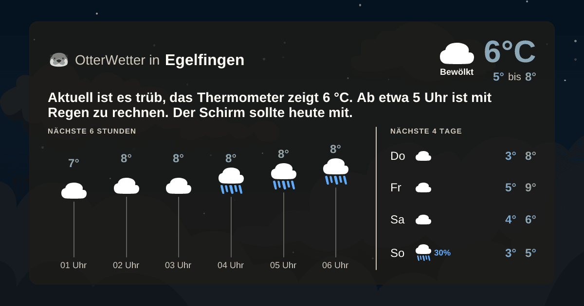 OtterWetter-Widget Egelfingen