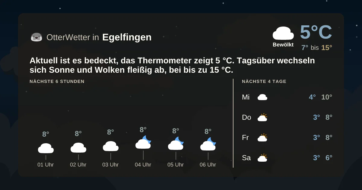 Wetter-Widget-Vorschau mit Vorhersagedaten für Egelfingen