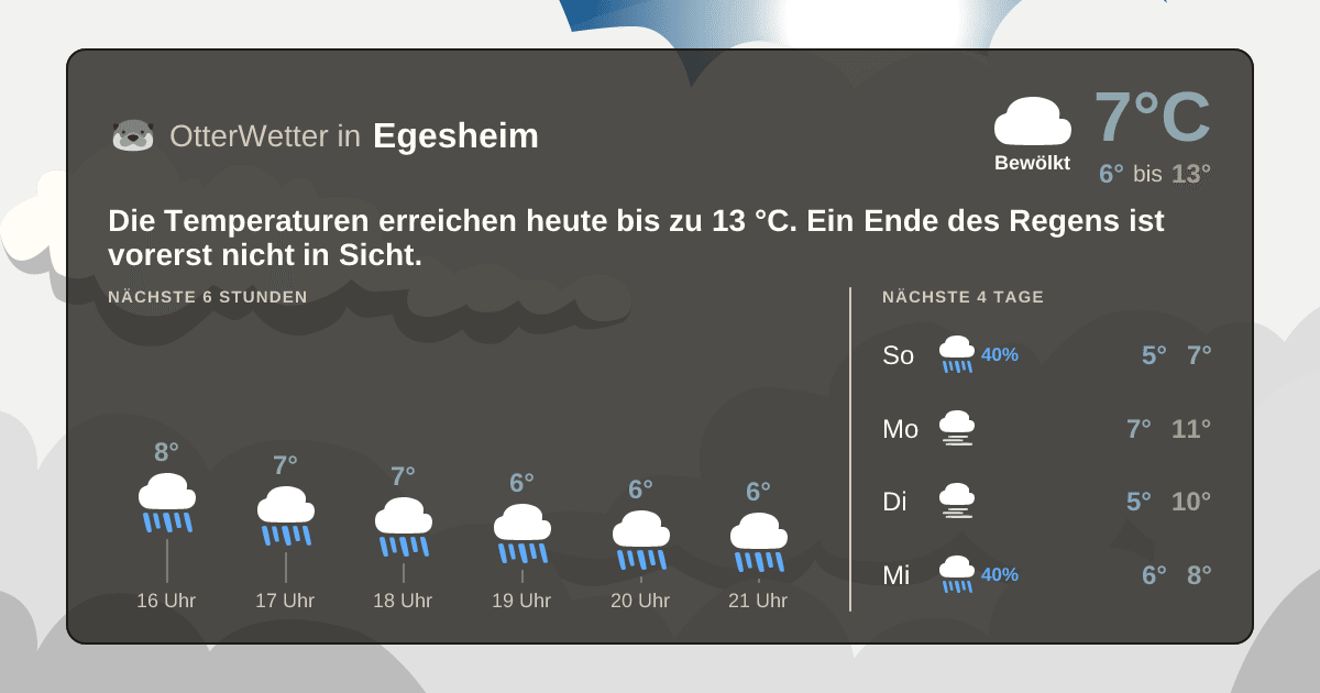 OtterWetter-Widget Egesheim