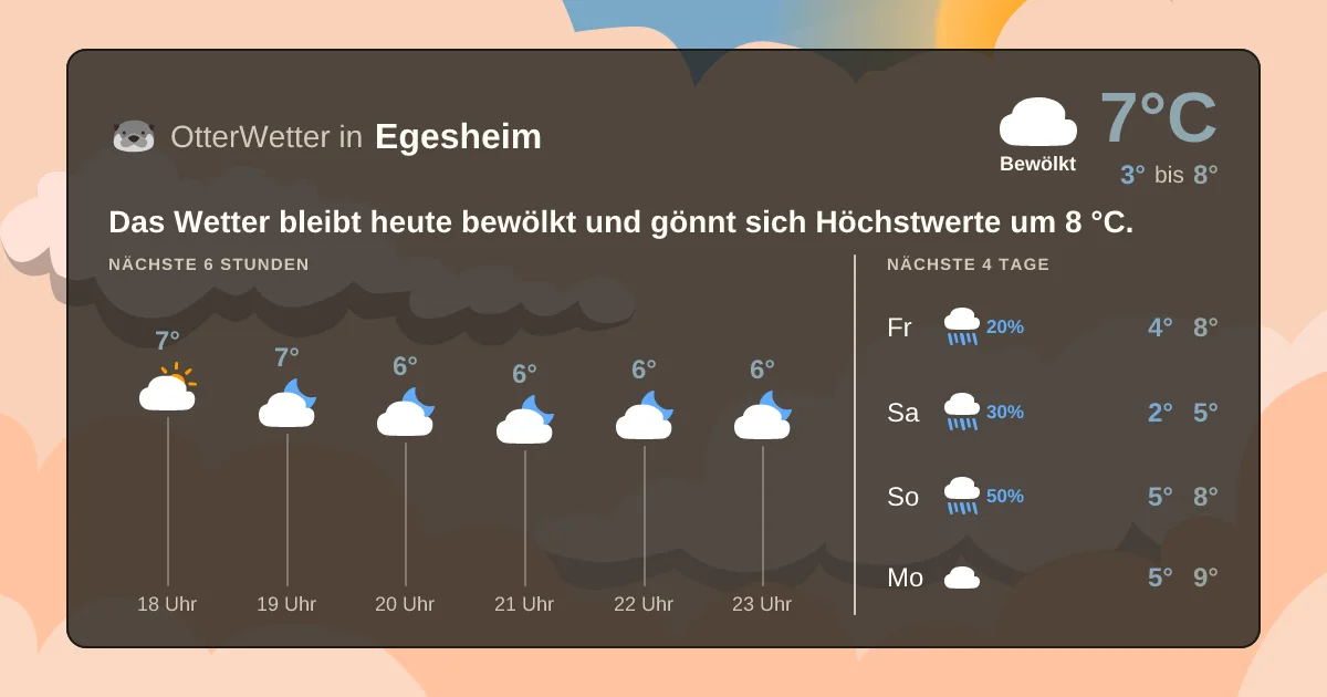 Wetter-Widget-Vorschau mit Vorhersagedaten für Egesheim