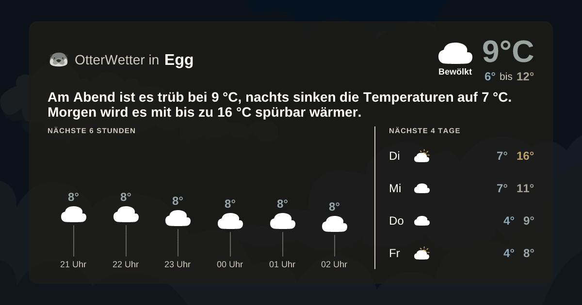 OtterWetter-Widget Egg