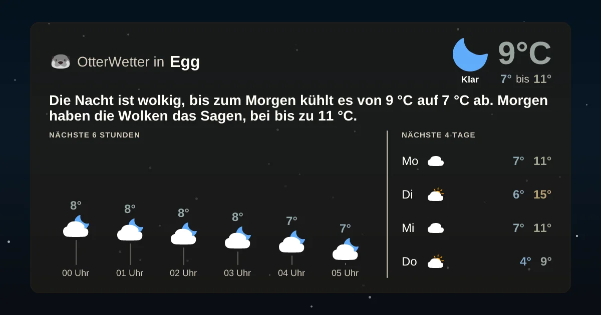 Widget-Vorschau für Egg Wetter-Widget-Vorschau mit Vorhersagedaten für Egg