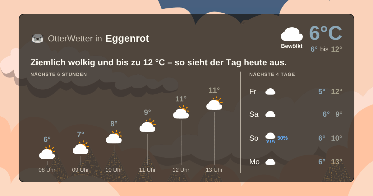 Widget-Vorschau für Eggenrot Wetter-Widget-Vorschau mit Vorhersagedaten für Eggenrot