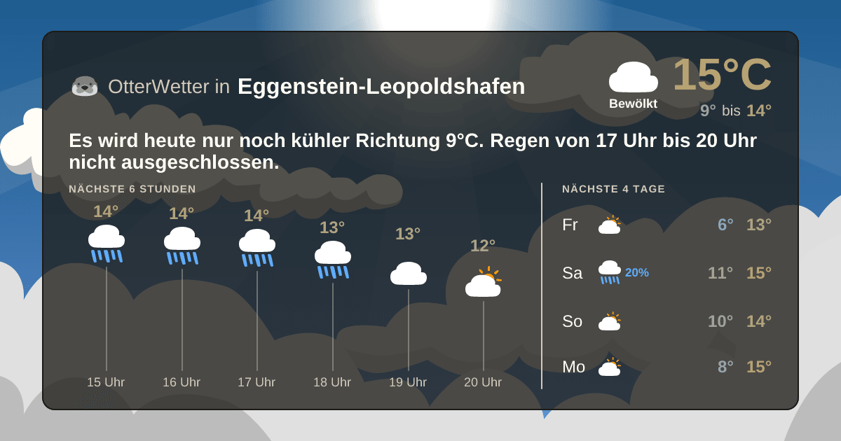 Widget-Vorschau für Eggenstein-Leopoldshafen Wetter-Widget-Vorschau mit Vorhersagedaten für Eggenstein-Leopoldshafen