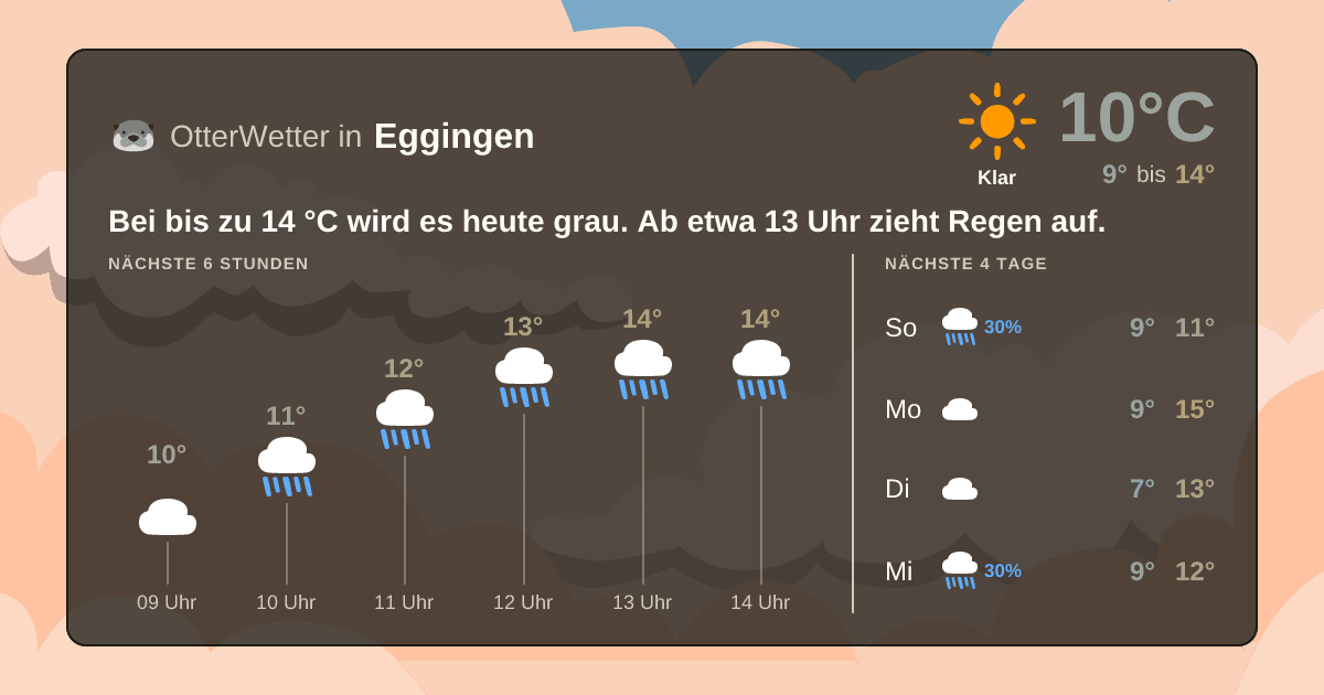 Widget-Vorschau für Eggingen Wetter-Widget-Vorschau mit Vorhersagedaten für Eggingen
