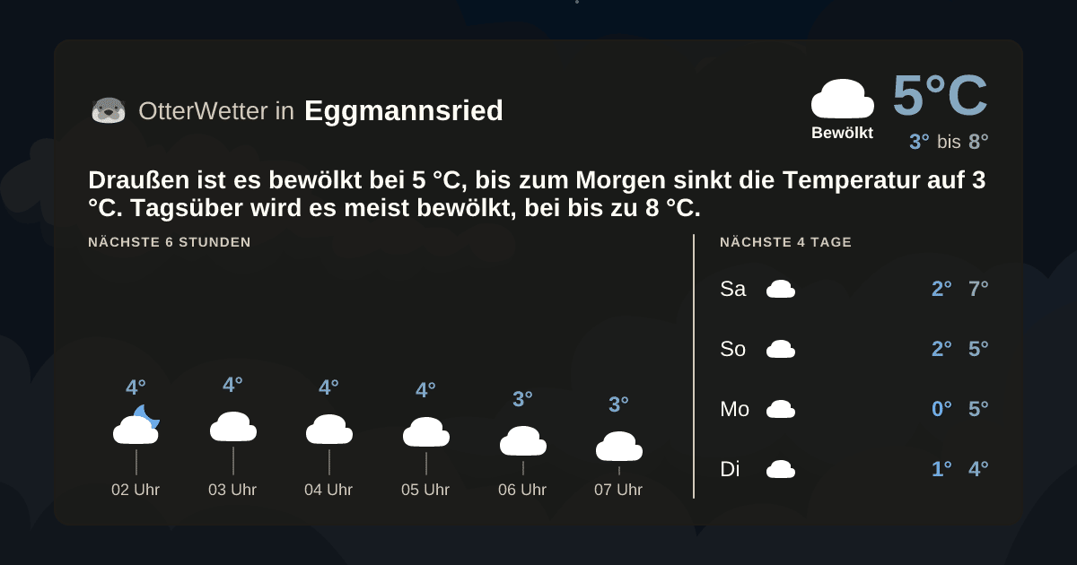 OtterWetter-Widget Eggmannsried