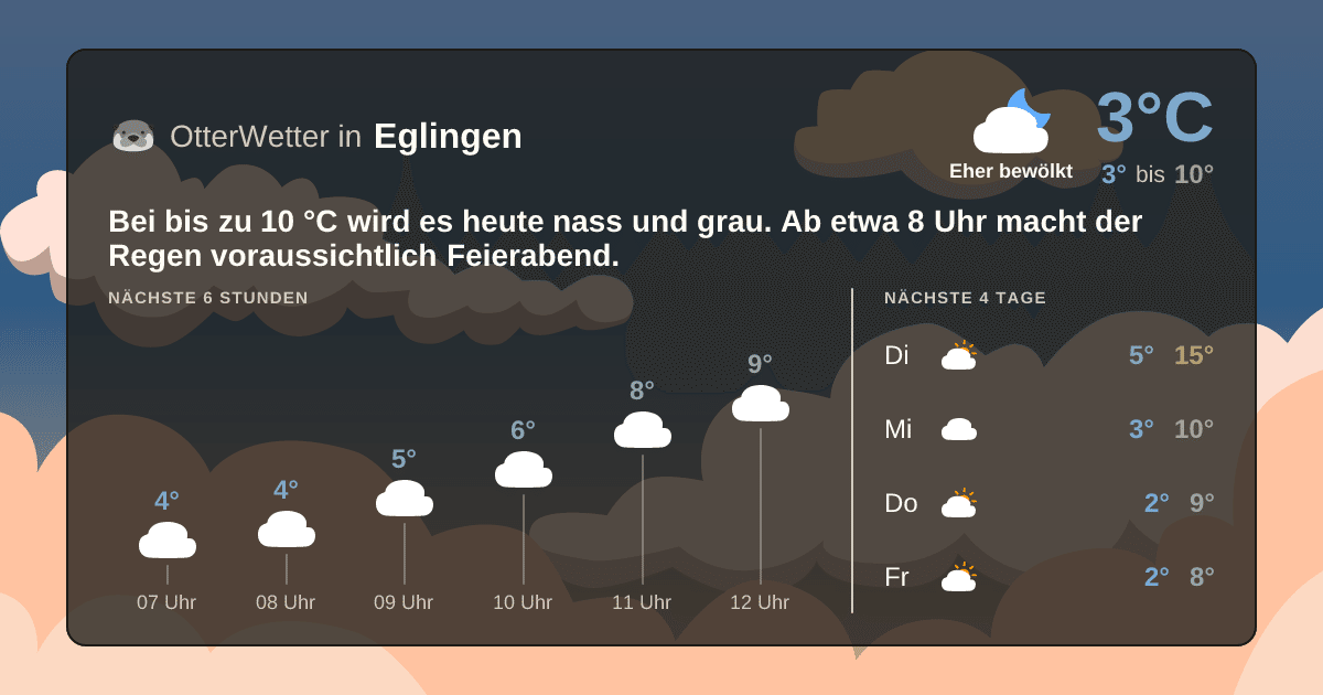 OtterWetter-Widget Eglingen