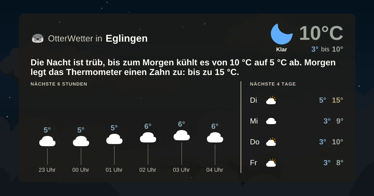 Widget-Vorschau für Eglingen Wetter-Widget-Vorschau mit Vorhersagedaten für Eglingen
