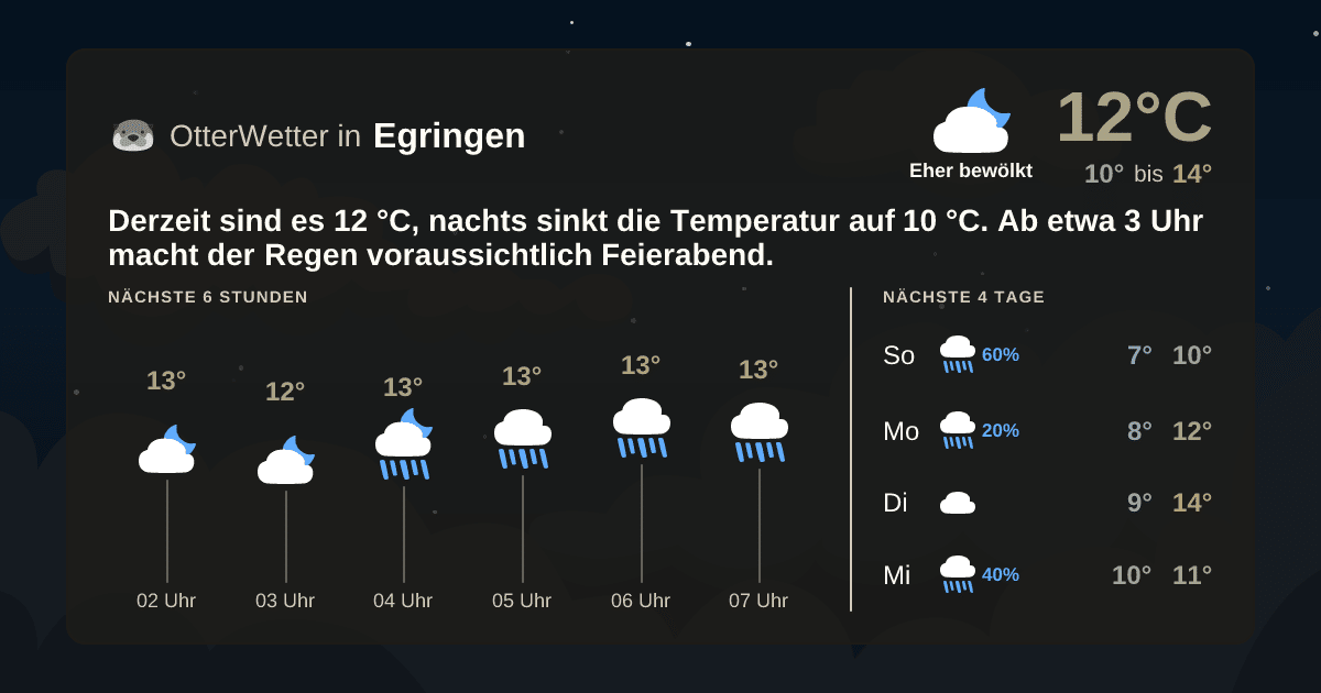 Wetter-Widget-Vorschau mit Vorhersagedaten für Egringen