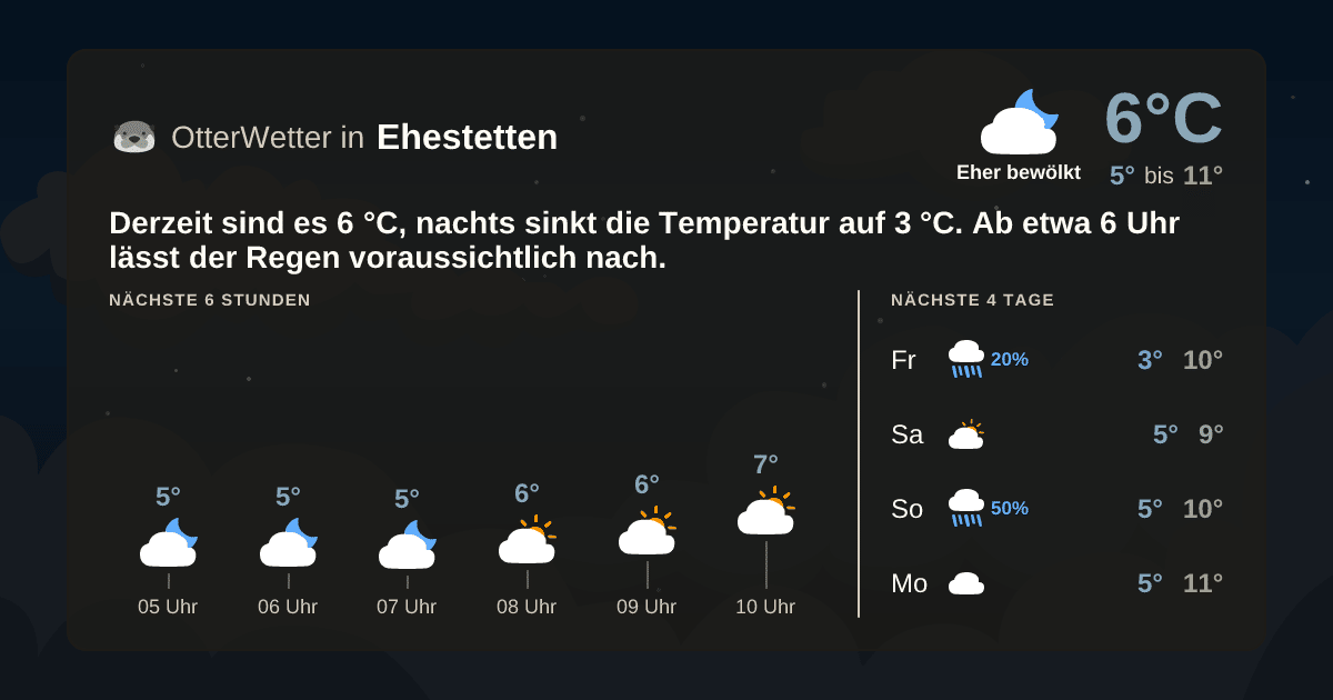 OtterWetter-Widget Ehestetten