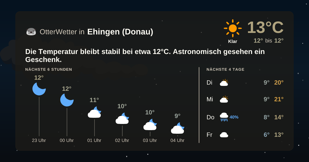 Widget-Vorschau für Ehingen (Donau) Wetter-Widget-Vorschau mit Vorhersagedaten für Ehingen (Donau)