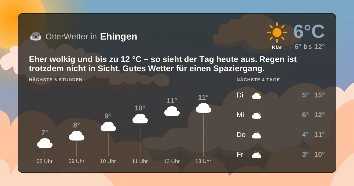 Widget-Vorschau für Ehingen Wetter-Widget-Vorschau mit Vorhersagedaten für Ehingen