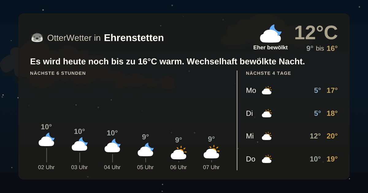 Widget-Vorschau für Ehrenstetten Wetter-Widget-Vorschau mit Vorhersagedaten für Ehrenstetten