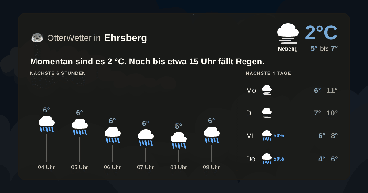 Widget-Vorschau für Ehrsberg Wetter-Widget-Vorschau mit Vorhersagedaten für Ehrsberg