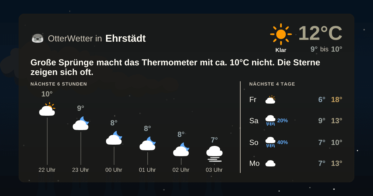 Widget-Vorschau für Ehrstädt Wetter-Widget-Vorschau mit Vorhersagedaten für Ehrstädt