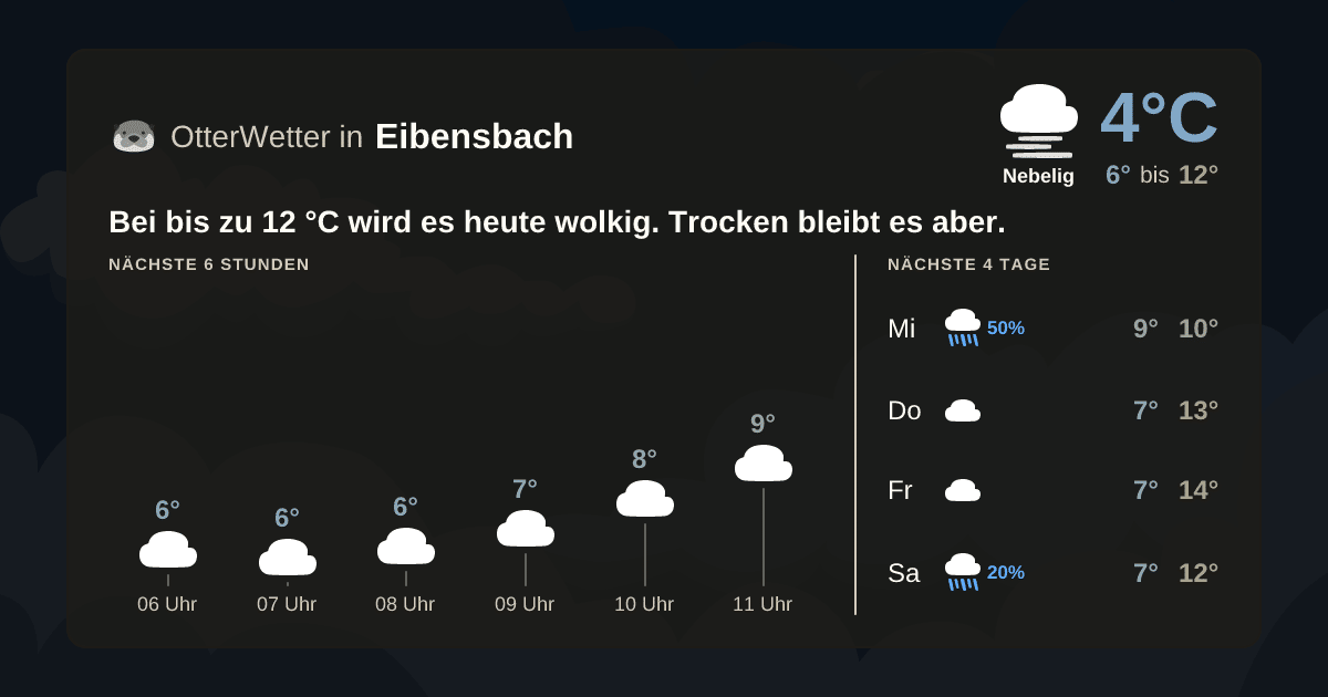 OtterWetter-Widget Eibensbach