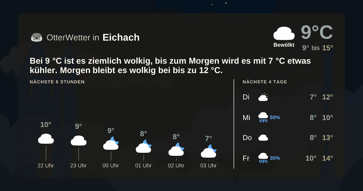 OtterWetter-Widget Eichach
